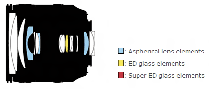 尼康AF-S 24-85mm f/3.5-4.5G ED VR镜头结构图
