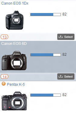 佳能EOS 6D的DxOMark传感器排名