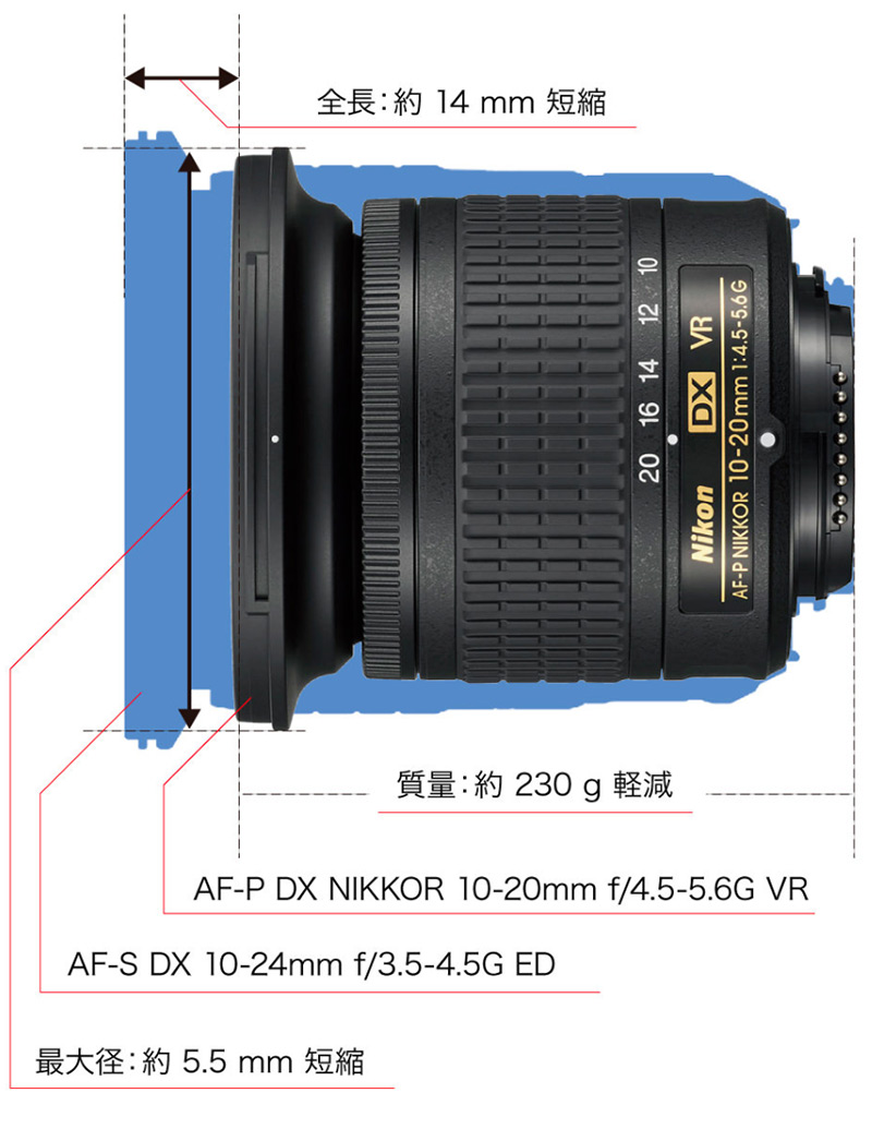 尼康10-20mm VR DX