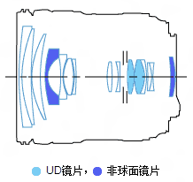 佳能EF 24-70mm f/4L IS USM镜头结构图