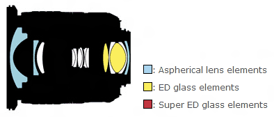 尼康AF-S DX 10-24mm f/3.5-5.6G ED镜头结构图