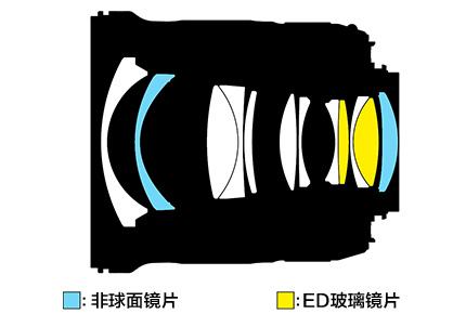 尼康AF-S 24mm f/1.8 G ED镜头结构图