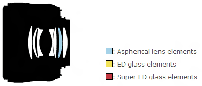 尼康AF-S 50mm f/1.8G镜头结构图
