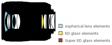 尼康AF-S Micro 60mm f/2.8G ED镜头结构图