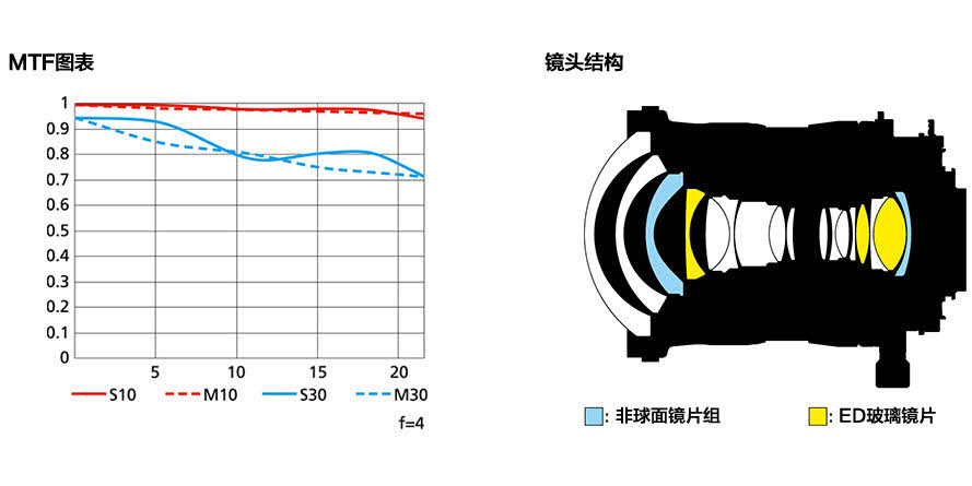 尼康PC 19mm f/4E ED