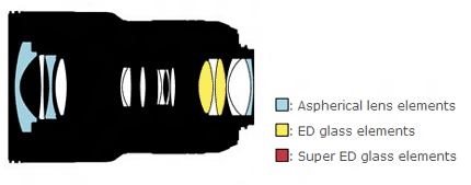 尼康AF-S 16-85mm f/4G ED VR镜头结构图