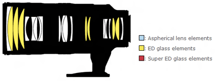 尼康AF-S 70-200mm f/2.8G ED VR II镜头结构图