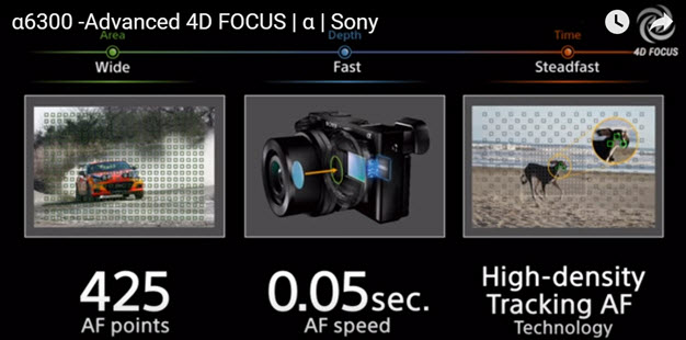 索尼A6300自动对焦系统
