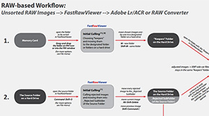 FastRawViewer与Lightroom