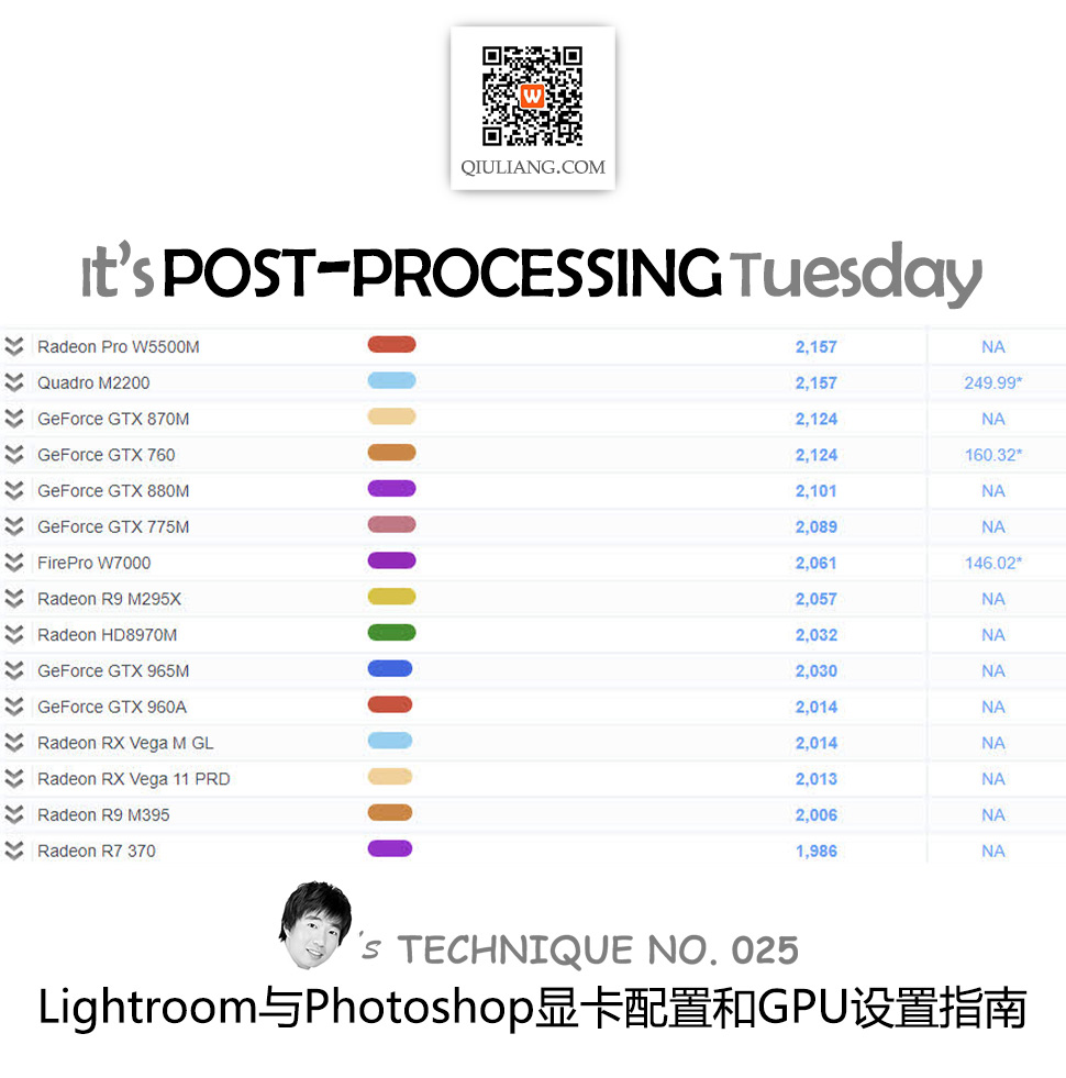 Lightroom与Photoshop显卡配置和GPU设置指南